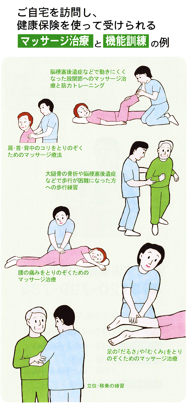 マッサージ治療と機能訓練